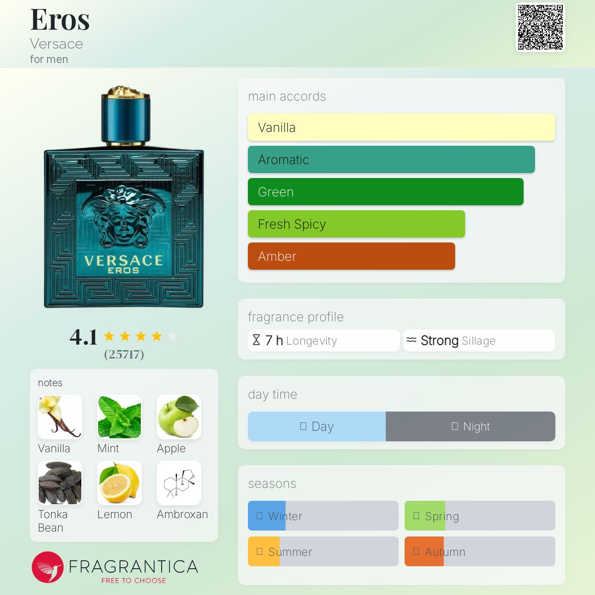 Versace eros