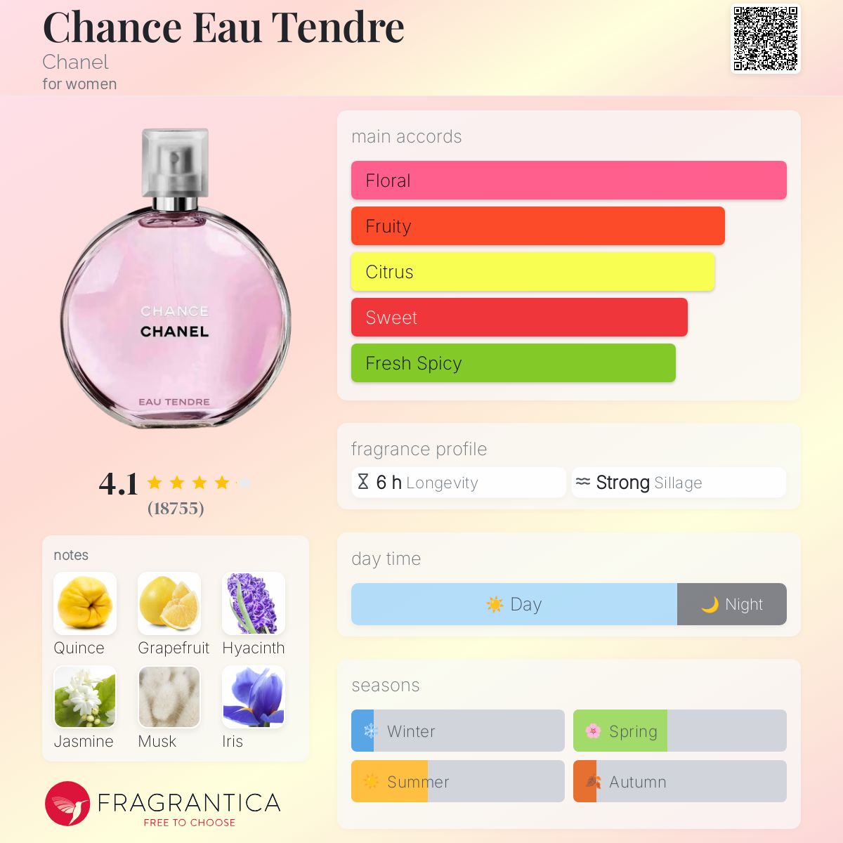 Chance Chanel EAU TENDRE