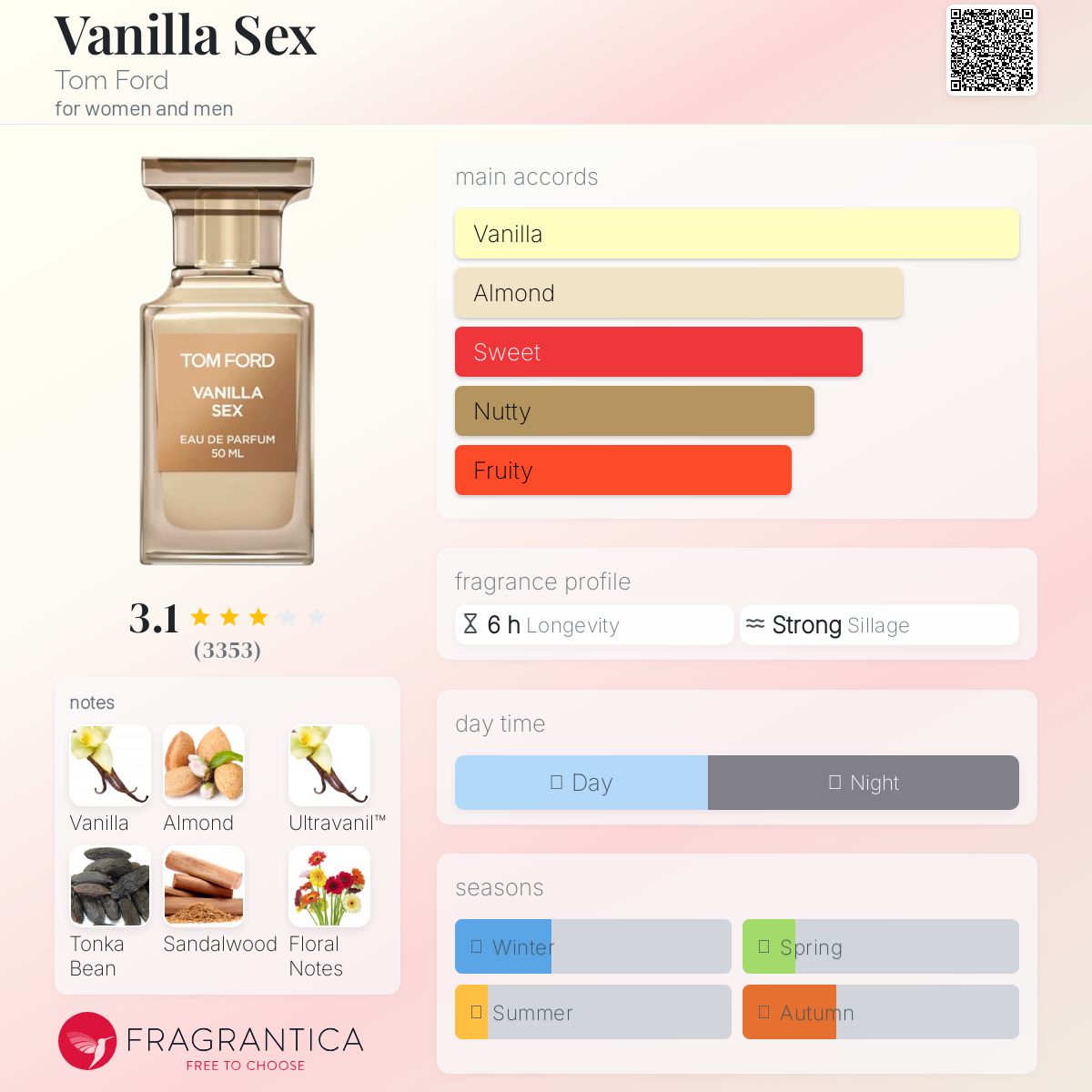 Tom ford vanilla sex