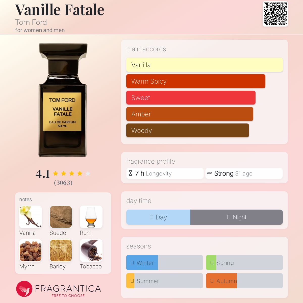 Tom ford vanille fatale