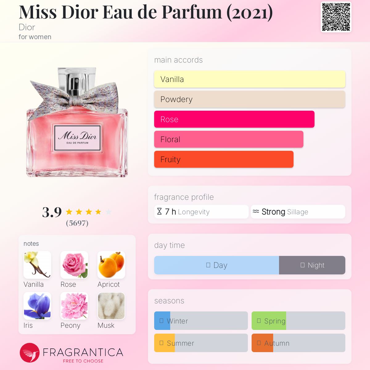 Miss Dior