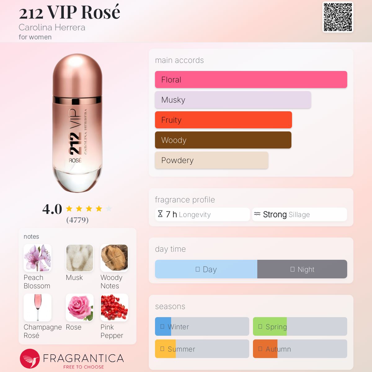 212 VIP Rosé Carolina herrera