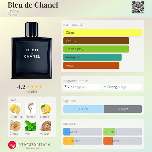 Bleu de chanel