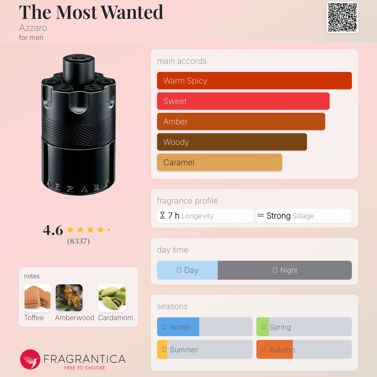 Most wanted azzaro