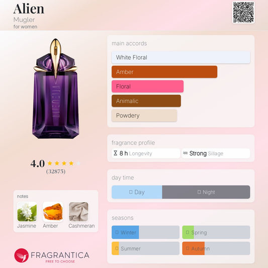 Alien mugler