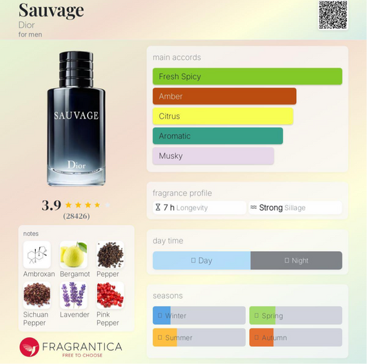 Dior sauvage parfum