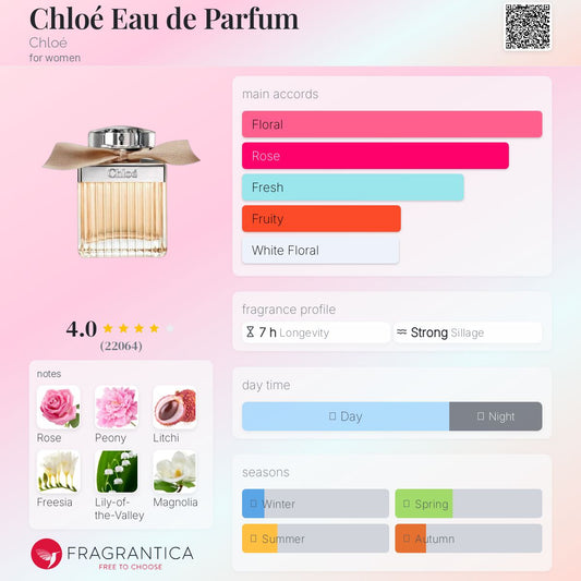 Chloé Eau de Parfum