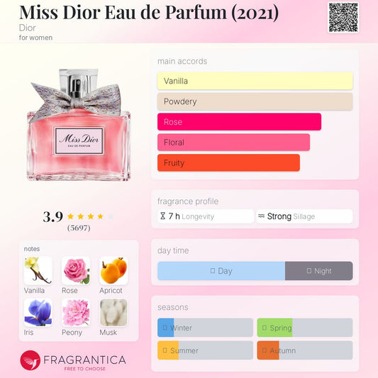 Miss Dior